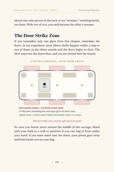 Metro carriage diagram showing the door strike zone
